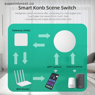  SONOFF Mini R2 10A Smart WiFi Interruptor de luz inalámbrico,  módulo universal para solución de automatización del hogar inteligente,  funciona con  Alexa y Google Home Assistant, no requiere concentrador  