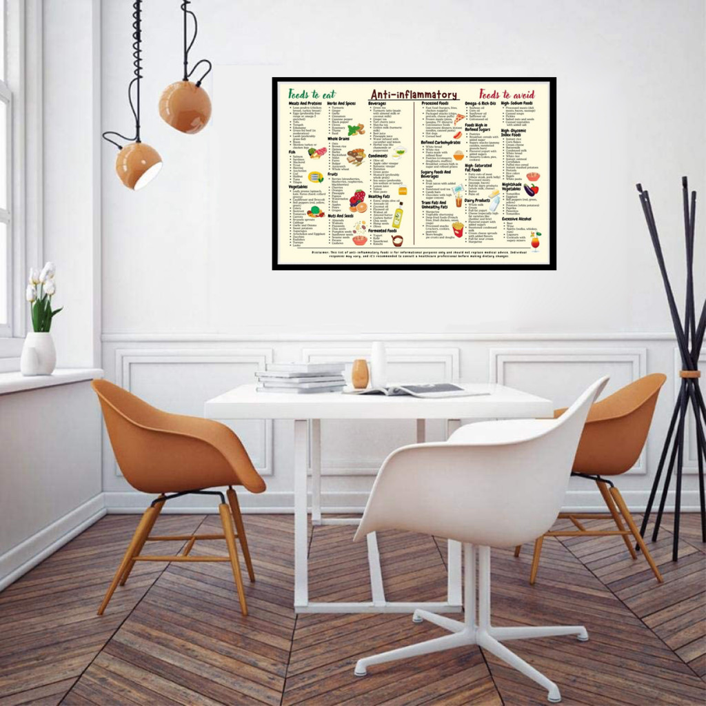 Healthy Eating Poster Food Guide Complete Anti-inflammatory Foods List ...