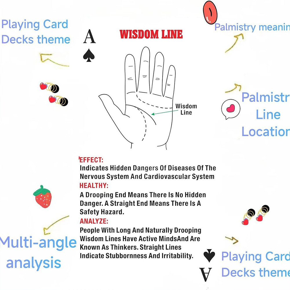 [Apu _ Ma.co] Palmistry Adivinación De La Fortuna Cartas De Oráculo ...