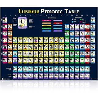 Tabla Periódica Grande De Los Elementos Laminados Ki Shan Zong Arte ...