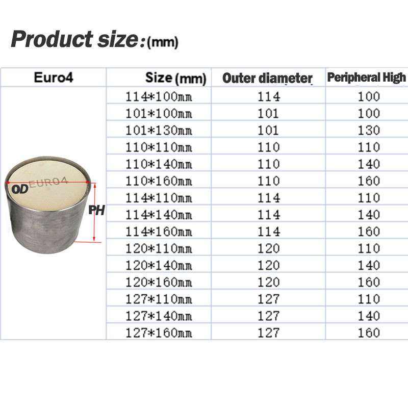 Convertitore Catalitico Ceramico 106x100 Mm Universale Per Benzina Euro 4/5/6 – Adatto Per Hyundai Accent 2012